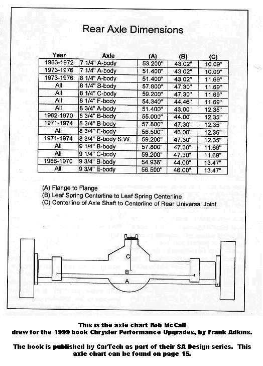 Ford rear end measurements #1